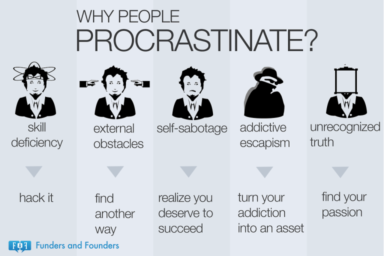 Get Rid Of Procrastination